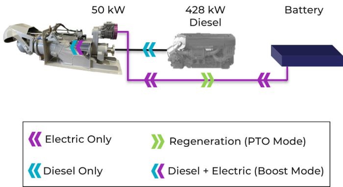 Graphic Waterjet Fire Boat